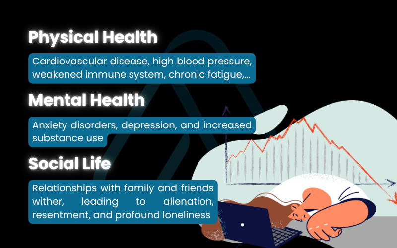 The impact on your health and relationships The impact on your health and relationships