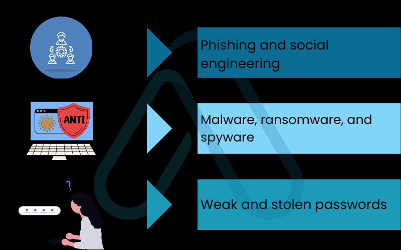The most common online threats you'll actually encounter The most common online threats you'll actually encounter