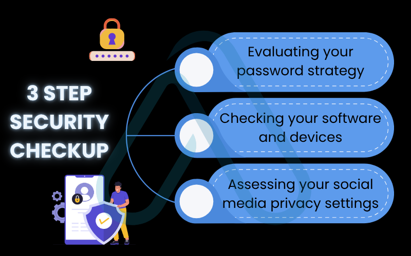 The personal security checkup The personal security checkup