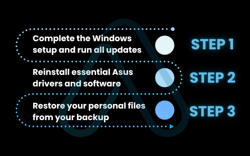 The post-reset checklist: setting up your laptop for success