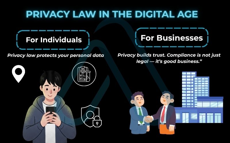 The Real-World Importance of Privacy Law in the Digital Age The Real-World Importance of Privacy Law in the Digital Age