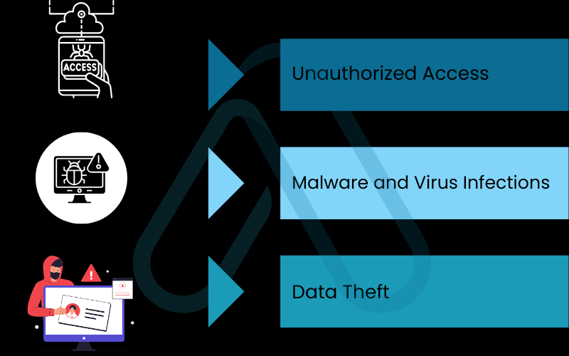 The risks of disabling your firewall The risks of disabling your firewall