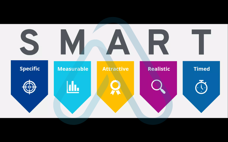 The S.M.A.R.T. method The S.M.A.R.T. method