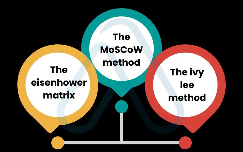 Timeless task prioritization techniques reimagined Timeless task prioritization techniques reimagined
