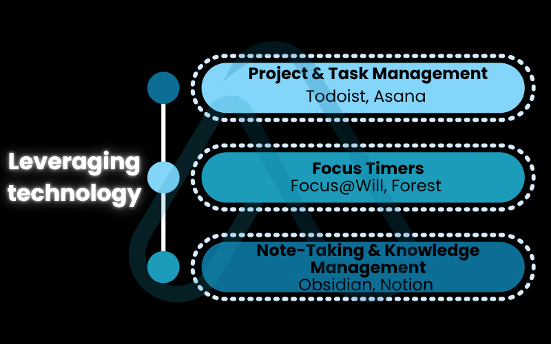 Tools to enforce work discipline Tools to enforce work discipline