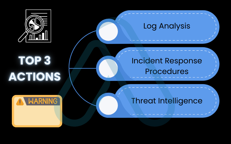 Top 3 skills for aspiring analysts Top 3 skills for aspiring analysts