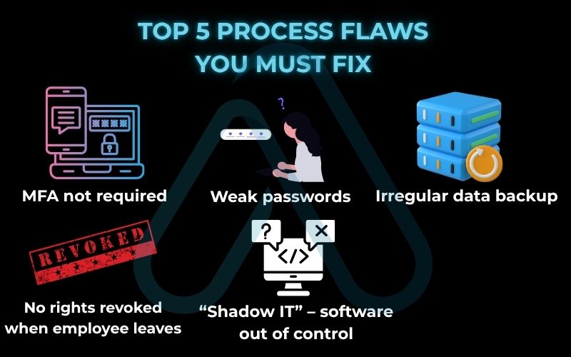 Top 5 Process Flaws You Must Fix Top 5 Process Flaws You Must Fix