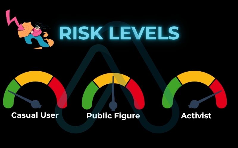 User groups and risk levels User groups and risk levels