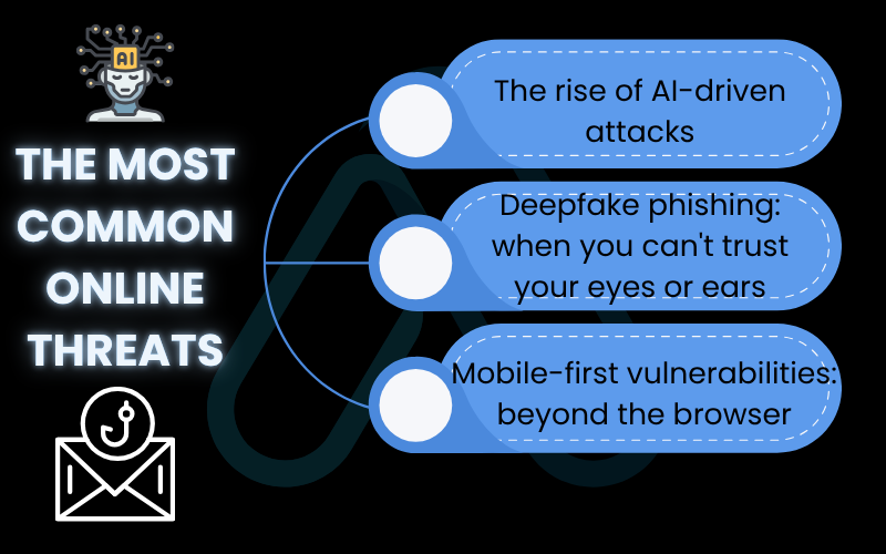What hackers are doing right now What hackers are doing right now