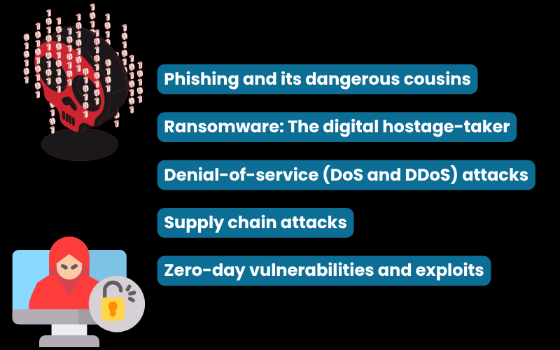 What kind of cyber attacks are there