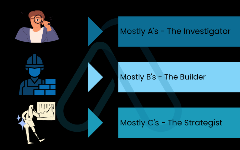 What kind of cybersecurity mind do you have What kind of cybersecurity mind do you have