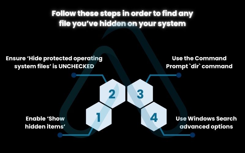 What to do when you can't find your hidden files What to do when you can't find your hidden files