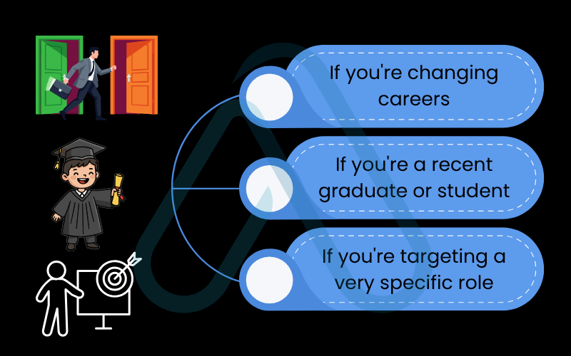 When a career objective is your strongest move When a career objective is your strongest move