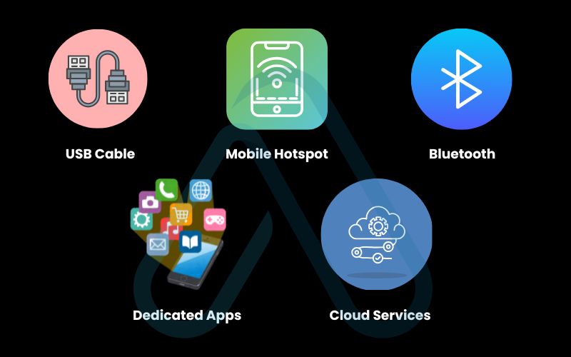 Which connection method is right for you Which connection method is right for you
