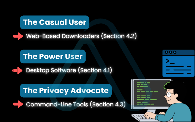 Which download tool is right for you? Which download tool is right for you?