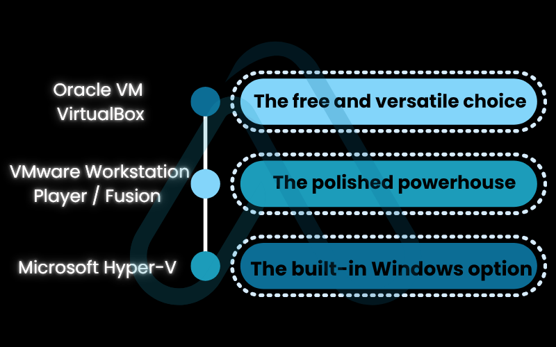 Which virtual machine software is right for you? Which virtual machine software is right for you?