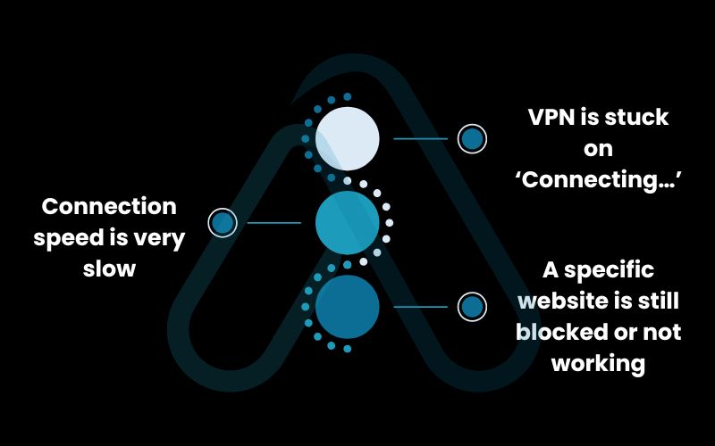 Why is my Opera GX VPN not working Why is my Opera GX VPN not working