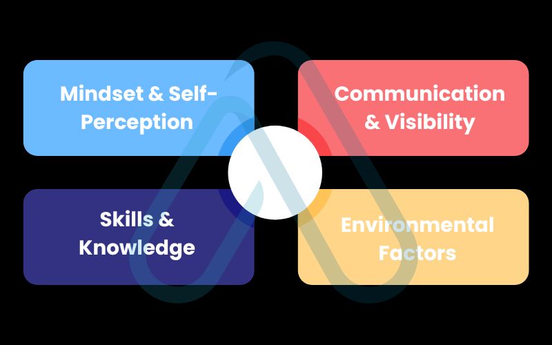 Your personalized self-assessment Your personalized self-assessment