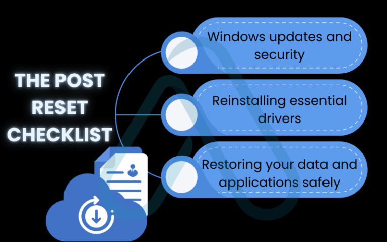 How to factory reset Windows 11 laptop: Easy and Full Guide
