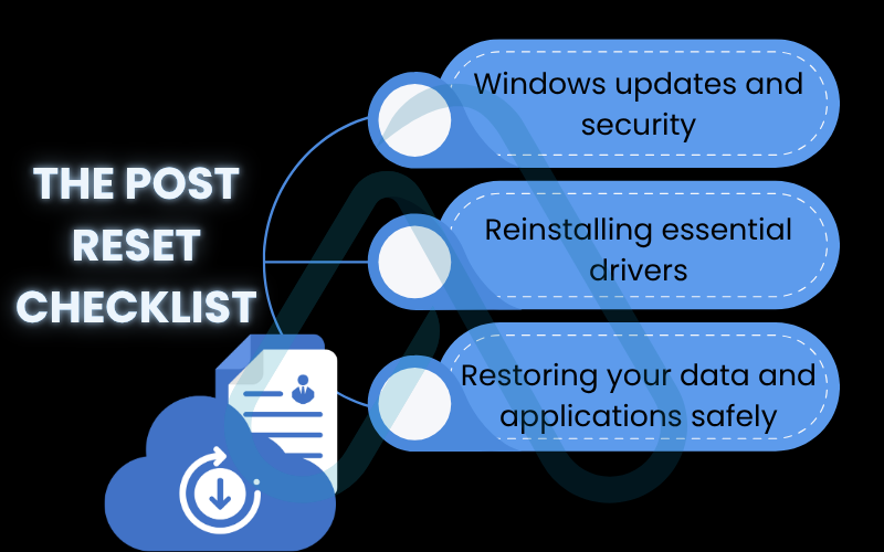 Your post-reset checklist Your post-reset checklist